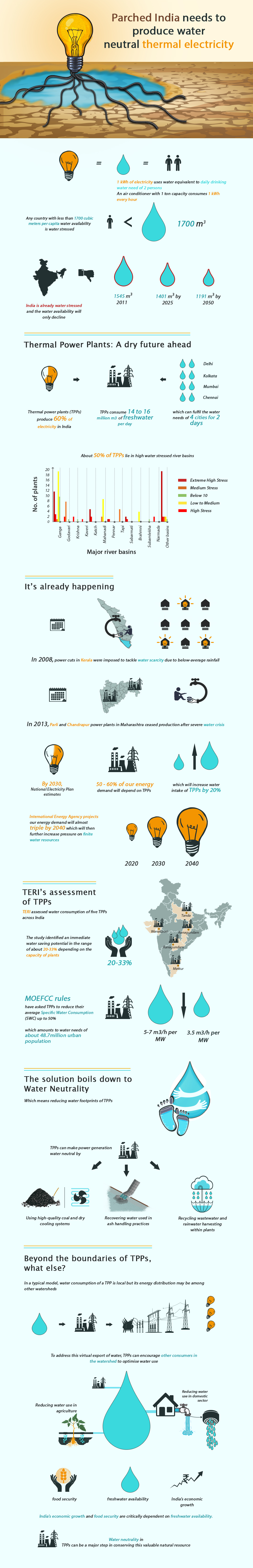 Thermal electricity