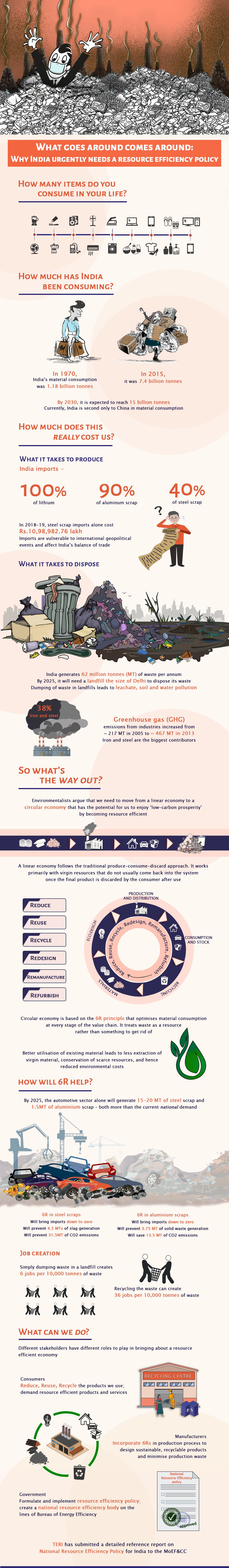 What goes around comes around: Why India urgently needs a resource efficiency policy