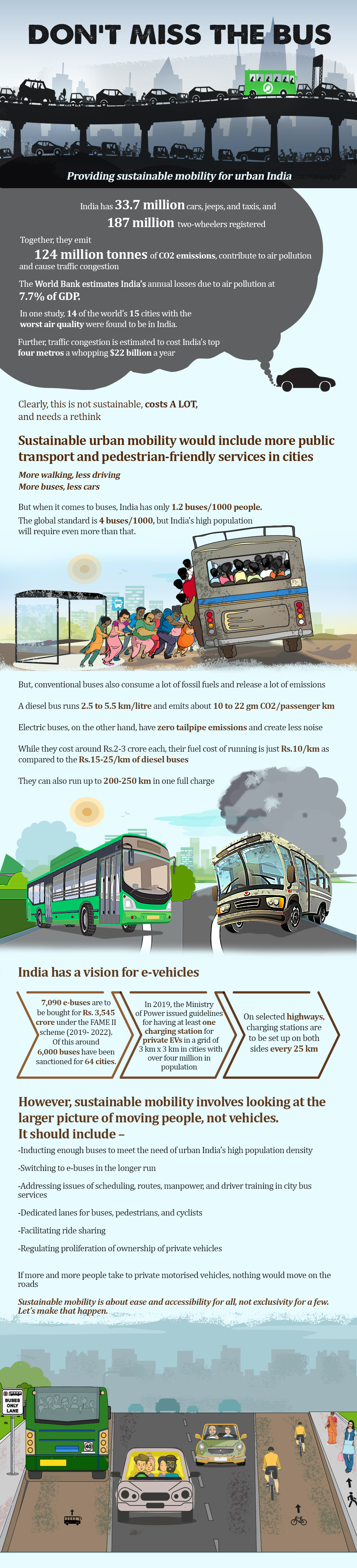 EV Infographics