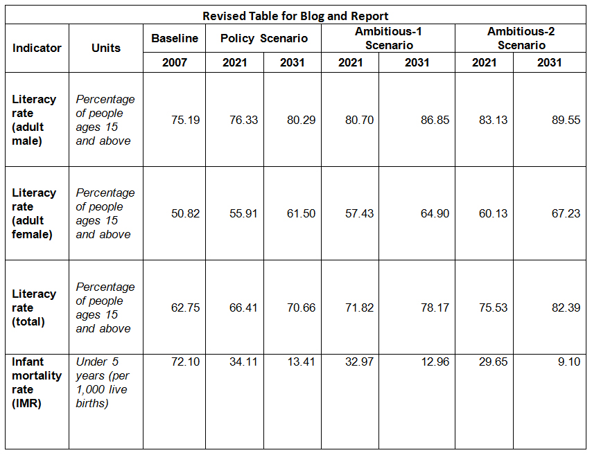 infant mortality rate numbers