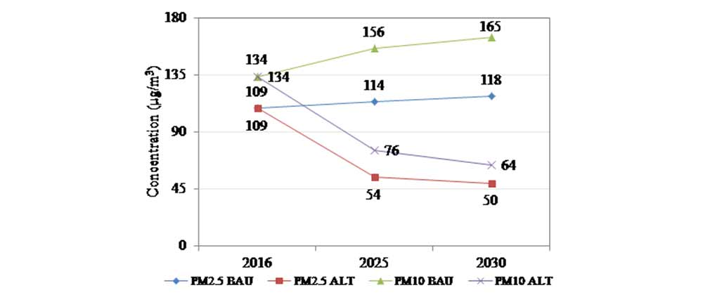 ARAI TERI GRAPH