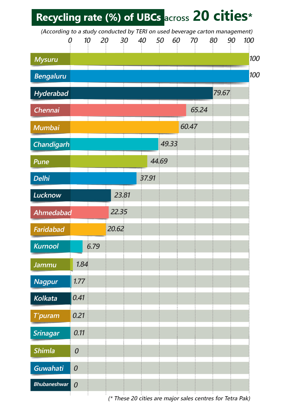 Carbon footprint