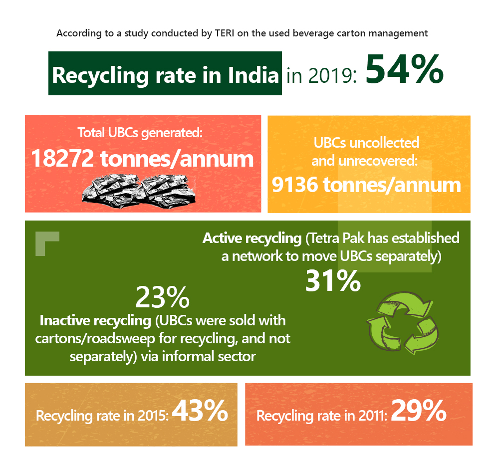 Carbon footprint