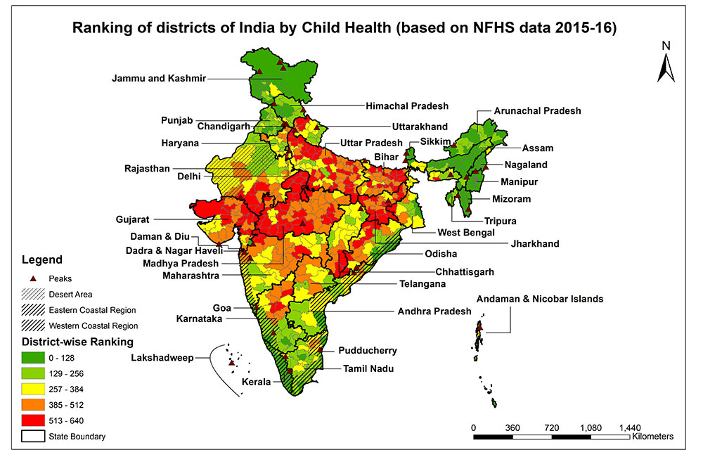 Child Health