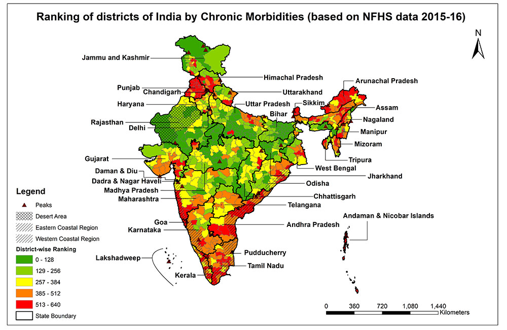 Chronic morbidities