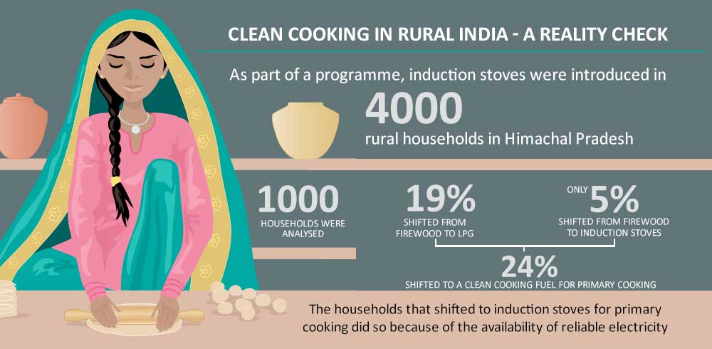 clean cooking infographics