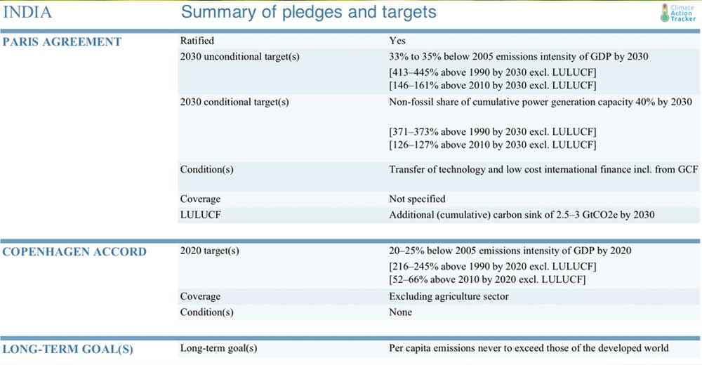 Climate policy pledge