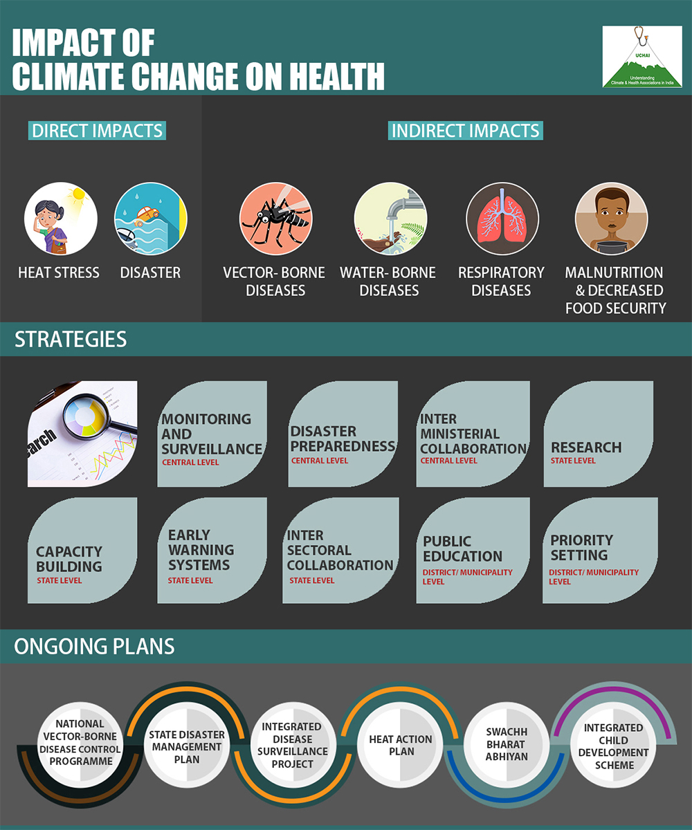 Infographic: UCHAI