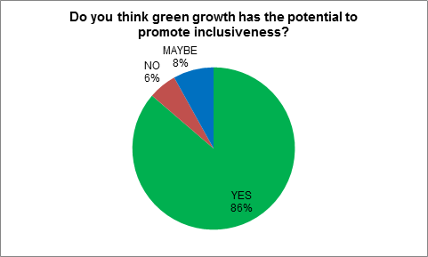 opinion poll