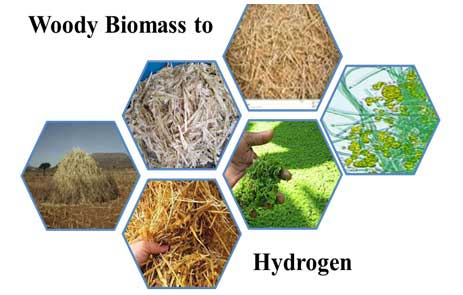 hydrogen production