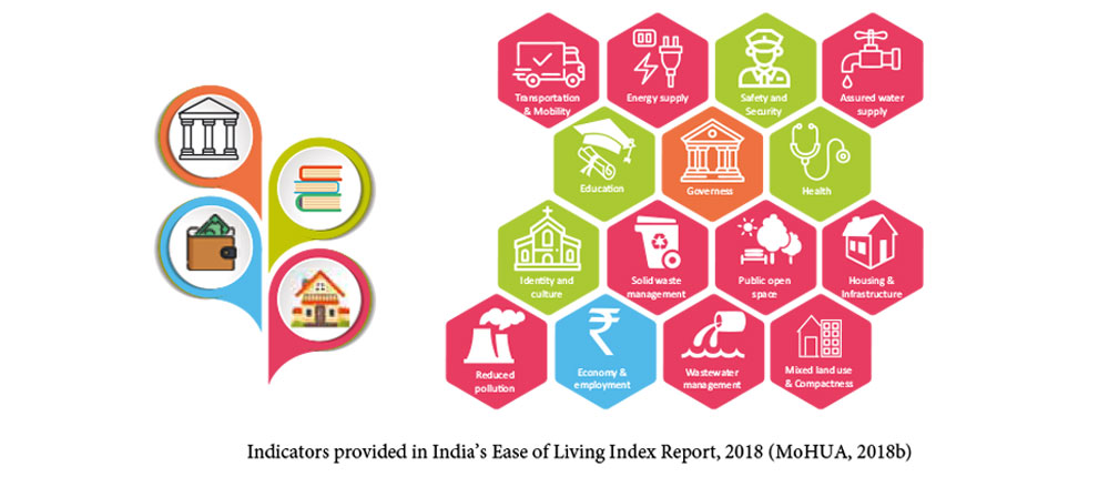 Indian cities