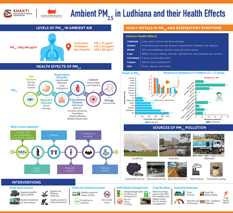 Ludhiana