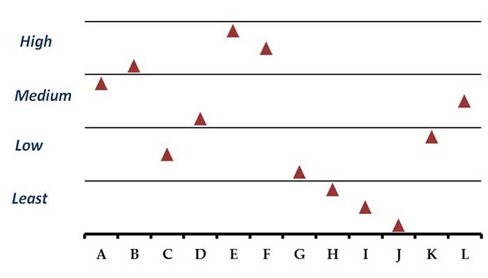 perception survey