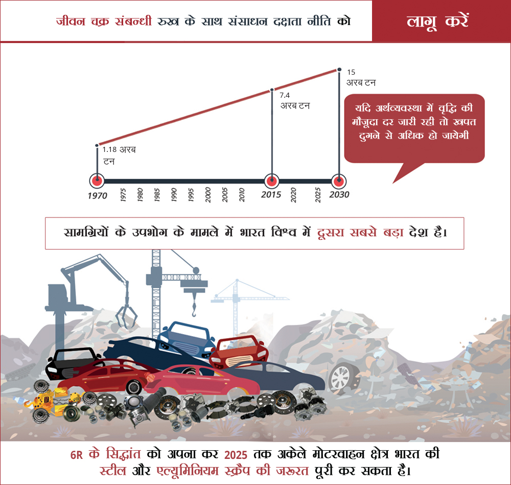 Resource efficiency