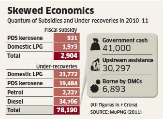 Subsidy LPG