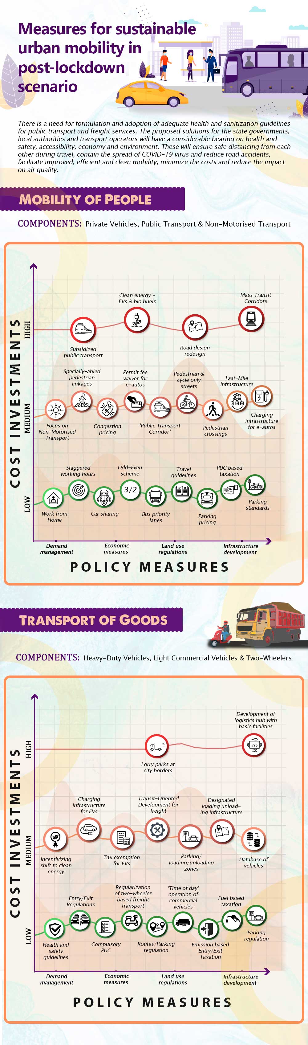 Sustainable mobility