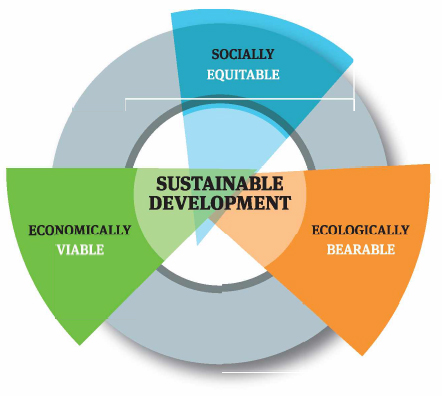 Sustainable Pai