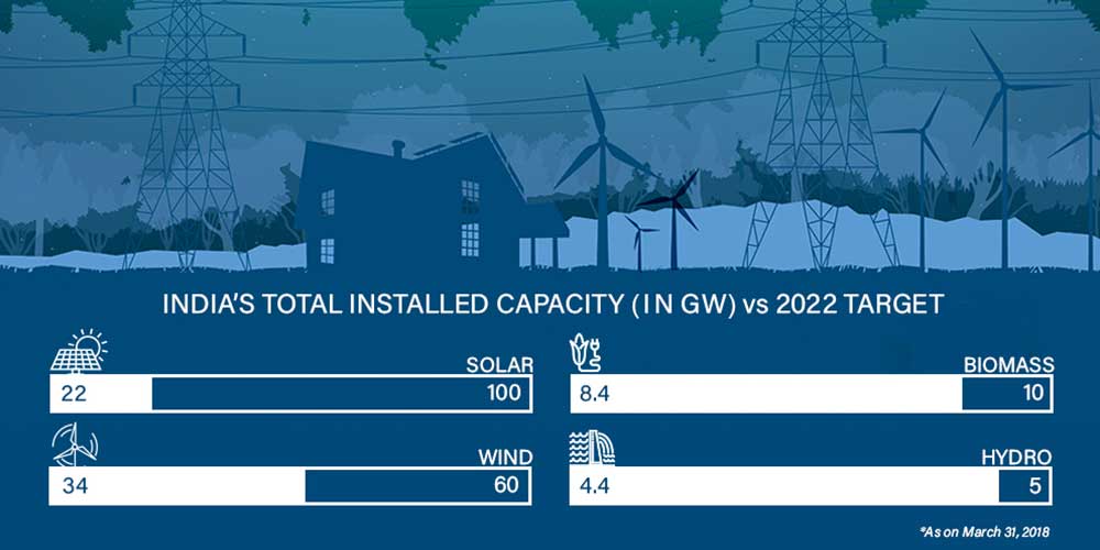 inforgraphics renewable status