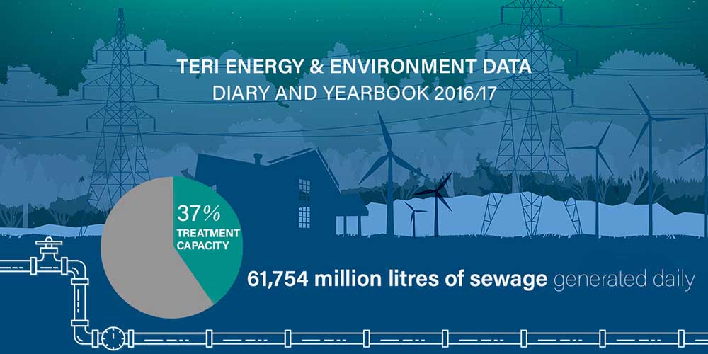 waste infographics