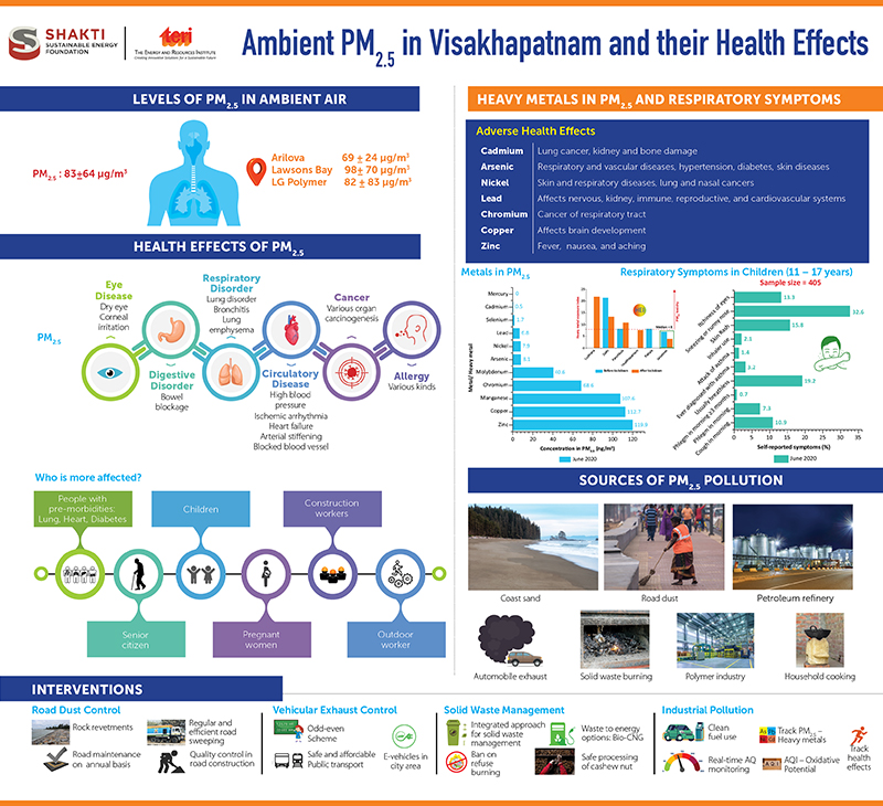 Visakhapatnam